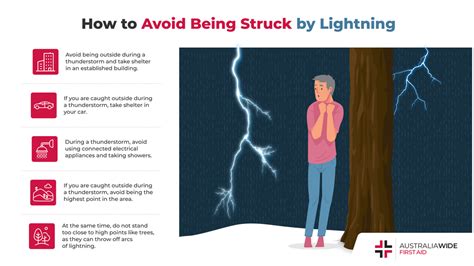 After Effects Of Being Struck By Lightning: What To Expect