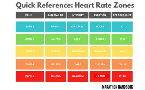 What Is The Average Pace Of Zone 2 For Running
