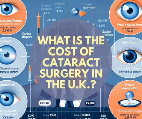 Average Price Of Cataract Surgery In 2026: What To Expect