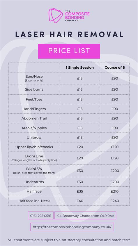 Understanding The Average Price Of Laser Hair Removal Across The Us In 2026