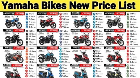 Average Price Of Motorcycle In Singapore 2026 Guide