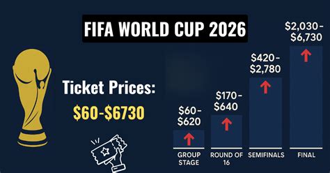 What Is The Average Price Of World Cup Tickets In 2026