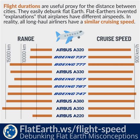 Understanding The Average Speed Of The Boeing 737 By Cruise Altitude