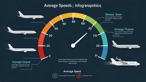 What Was The Average Speed Of A Zeppelin In 1929