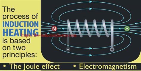 Mastering The Basics Of Induction Heating For Modern Manufacturing