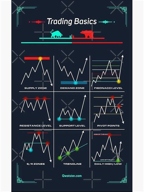 The Basics Of Trading: A Complete Guide For Beginners