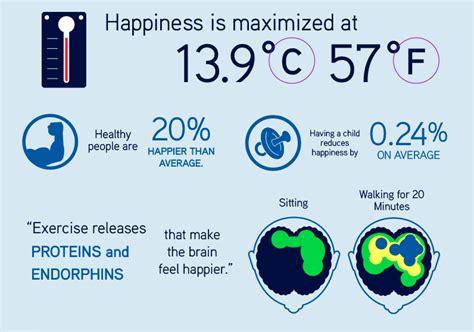 The Biology Of Happiness: What Science Says About Feeling Good