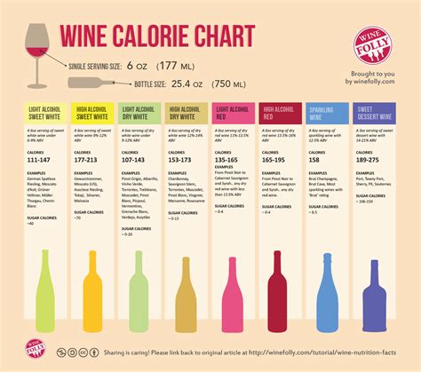 Calories In A Bottle Of Wine: What You Need To Know
