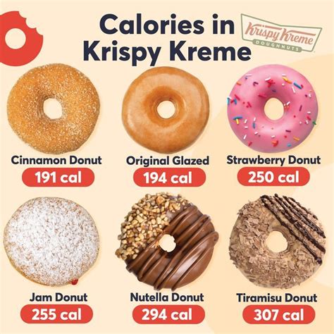 How Many Calories In A Krispy Kreme Donut? The Truth Revealed