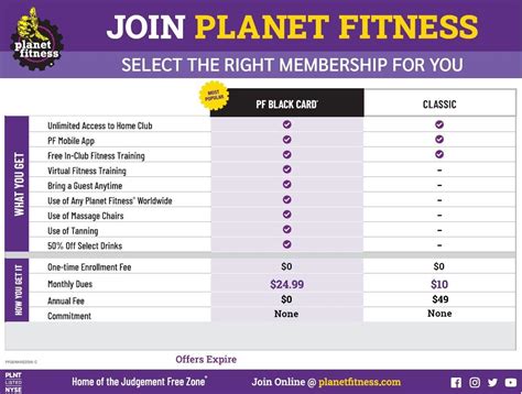 How To Join Lifetime Fitness For The Cheapest Price Possible