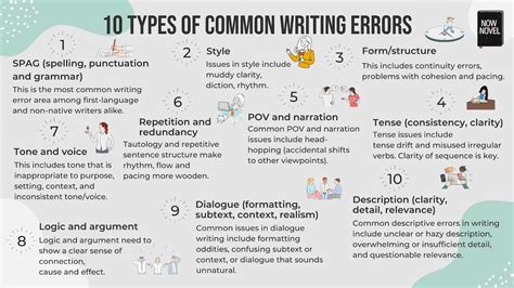 Stop Guiltily Editing: Fix Common Mistakes In Academic Writing Today