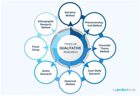 Why Qualitative Research Fails: Avoid These Common Pitfalls