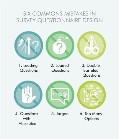 Common Mistakes In Questionnaire Design And How To Fix Them