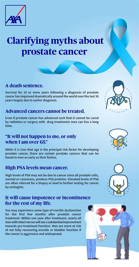 Understanding The Common Myths About Prostate Cancer That Hold Men Back From Early Detection