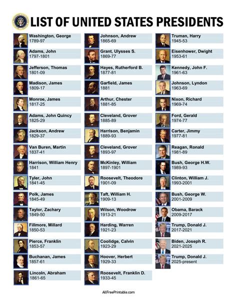 The Complete List Of Us Presidents By Order Of Service