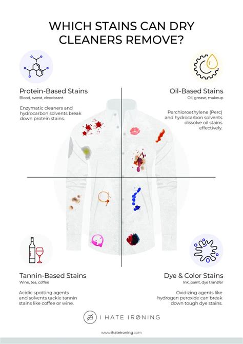 Does Dry Cleaning Actually Remove Hard Urine Stains From Clothing And Carpets