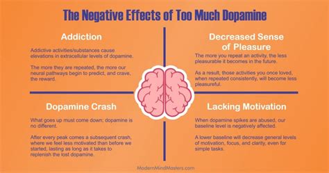 Understanding The Negative Effects Of Too Much Dopamine On Your Brain