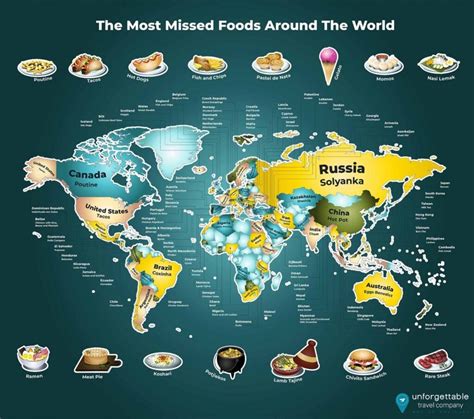 Taste The World With Food From Around The World Boxes