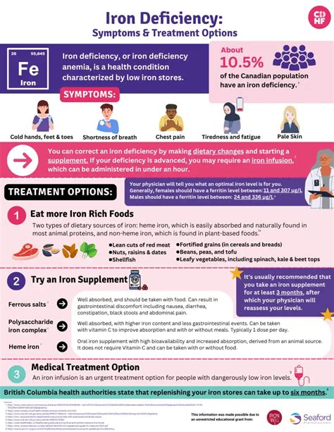 Here Is A List Of Iron Deficiency Symptoms That Many People Overlook