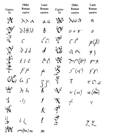 Decoding The G Ancient Cursive Alphabet Handwriting Guide