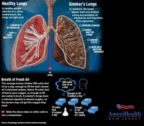 How Do Vapers Lungs Actually Look Compared To Smokers