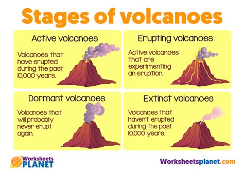 How Volcanoes Happen For Kids: A Simple Guide