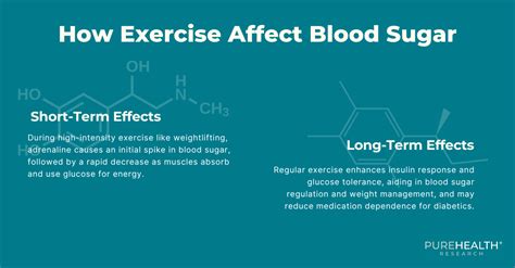 How Exercise Impacts Your Blood Sugar Levels