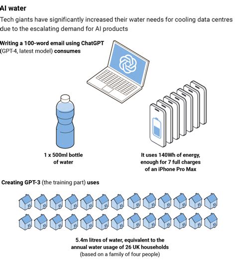 Does Your Wifi Bill Spike At Night? Here Is How Much Water Video Streaming Actually Uses