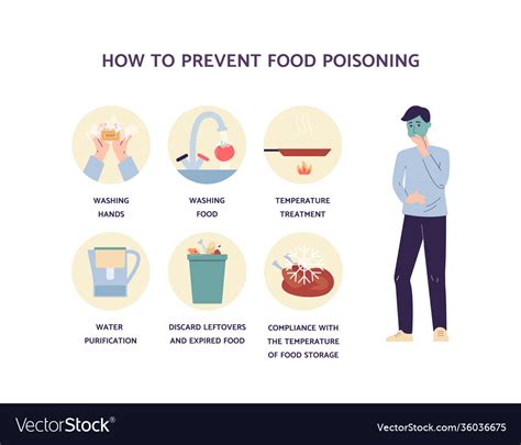 How To Avoid Food Poisoning In Bali: Essential Hygiene Rules For Safe Eating