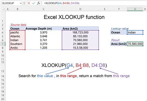 How To Fix An Xlookup Returning 0 And Get Real Results