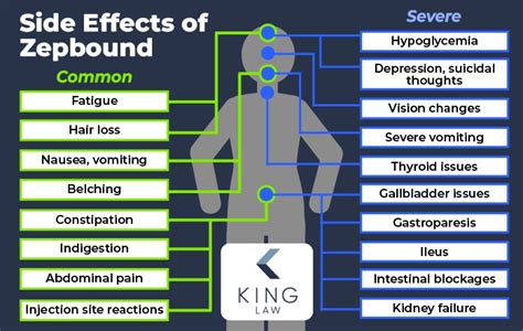 How To Avoid Zepbound Side Effects: Real Reduction Tips