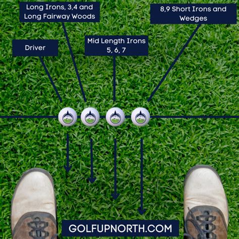 3 Essential Factors For Finding The Right Golf Ball For Your Game