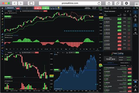 How To Get Started With Trading: A Beginner’s Guide