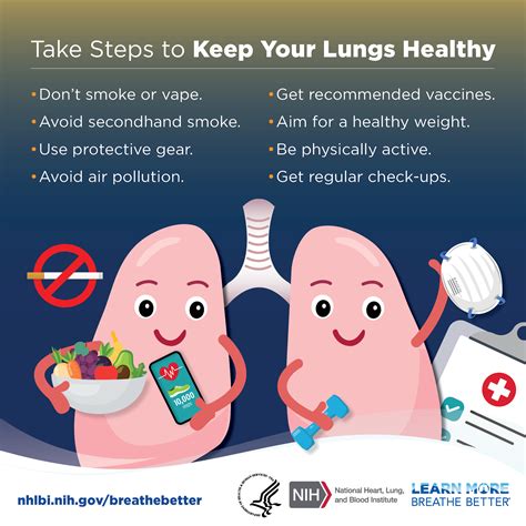 Signs Of Healthy Lungs: A Simple Respiratory Selfcheck