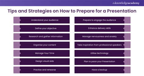 How To Prepare For A Presentation That Actually Converts