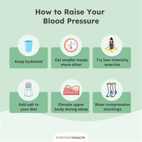 How To Raise Your Blood Pressure Quickly And Naturally