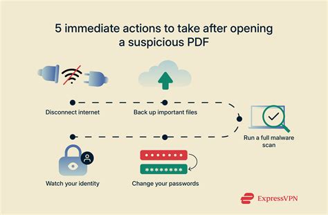 How To Safely View A Suspicious Pdf Without Getting Hacked