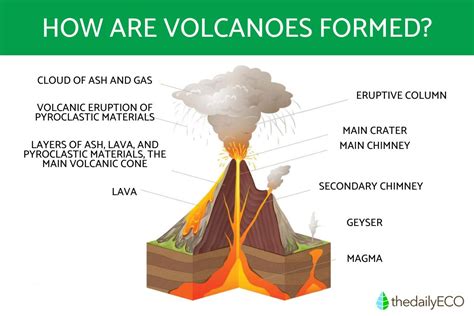 The Surprisingly Simple Chain Reaction Behind How Volcanoes Happen