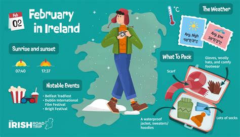 Why Does Weather Feel Weird In February