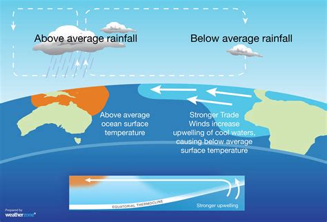 How Weather Occurs: A Meteorologist Explains The Process