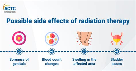 Understanding The Long Term Effects Of Radiation Exposure