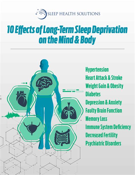 What Are The Longterm Effects Of Sleep Deprivation And How To Prevent Them