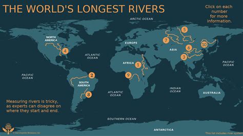 Where Is The Longest River In The World Right Now?