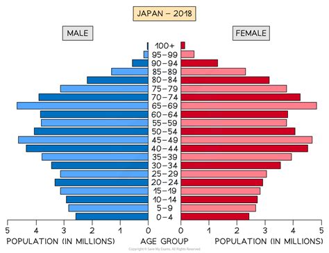 Japan’s Male Vs Female Population: A Shifting Demographic