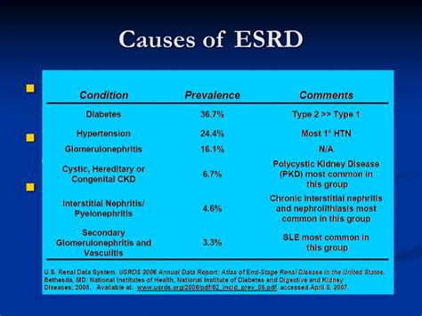 The Primary Causes Of Esrd Explained