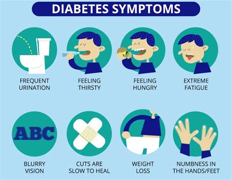 Primary Symptoms Of Type 2 Diabetes To Watch For