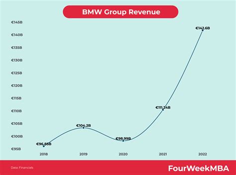 The Real Cost Of Bmw Ownership: Everything You Need To Know