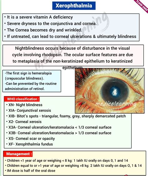 The Stages In Development Of Xerophthalmia: A Clinical Overview