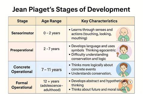 The Stages Of Development Who Are Nonprofits