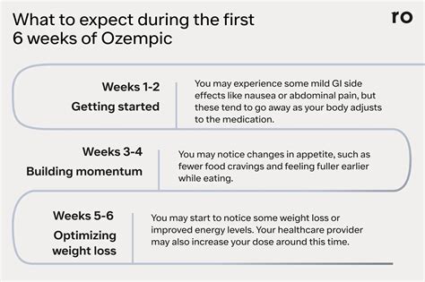 What Food Choices Actually Fit On An Ozempic Diet
